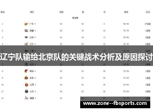 辽宁队输给北京队的关键战术分析及原因探讨
