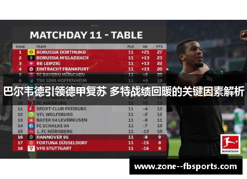 巴尔韦德引领德甲复苏 多特战绩回暖的关键因素解析