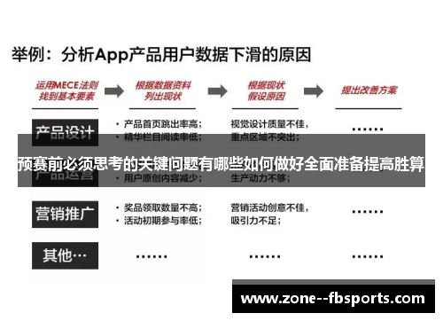 预赛前必须思考的关键问题有哪些如何做好全面准备提高胜算