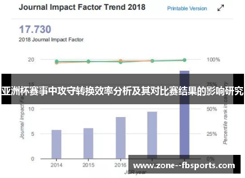 亚洲杯赛事中攻守转换效率分析及其对比赛结果的影响研究