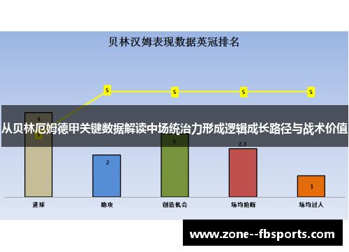 从贝林厄姆德甲关键数据解读中场统治力形成逻辑成长路径与战术价值