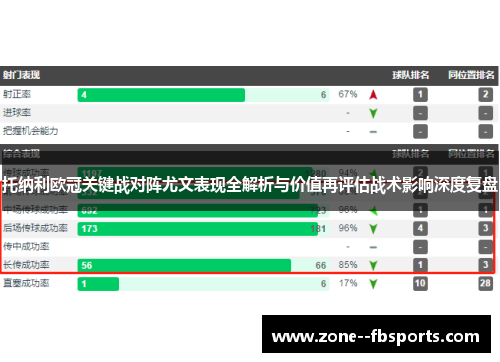 托纳利欧冠关键战对阵尤文表现全解析与价值再评估战术影响深度复盘 托纳利欧冠关键战对阵尤文表现全解析与价值再评估战术影响深度复盘