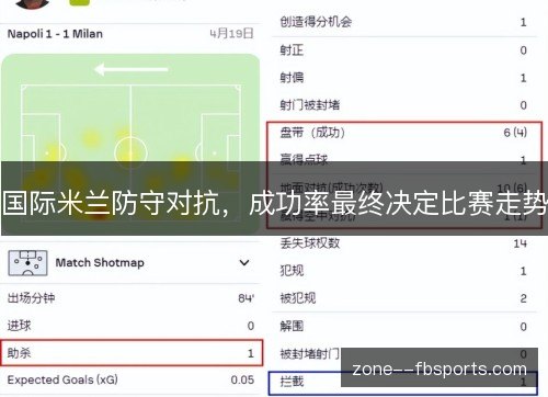 国际米兰防守对抗,成功率最终决定比赛走势 国际米兰防守对抗,成功率最终决定比赛走势